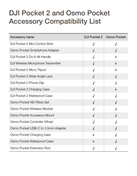 Pocket control stick | DJI FORUM