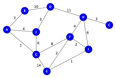 graphalgorithms