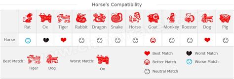 Chinese Zodiac Compatibility Horse