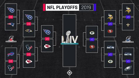 NFL playoff schedule 2020: Updated bracket & TV channels for AFC, NFC championship games ...