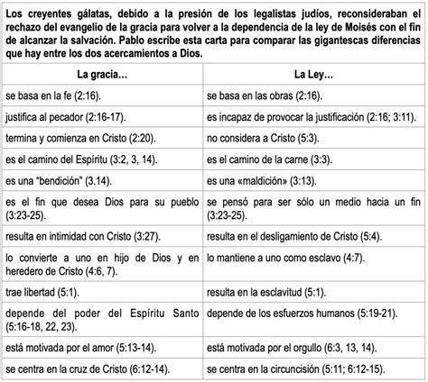 Las cartas del apóstol Pablo - La Biblia