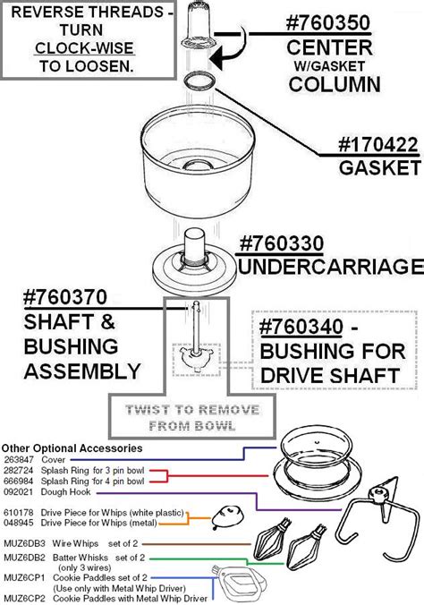 Bosch Kitchen Mixer Parts | Besto Blog