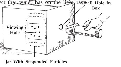 Tyndall Effect (Chemistry Experiments) - Sawan Books