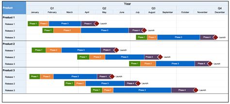 How To Create A Gantt Chart For Multiple Projects In Excel - Printable Online