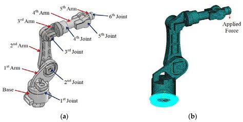 Applied Sciences | Free Full-Text | Shape Design Optimization of a Robot Arm Using a Surrogate ...