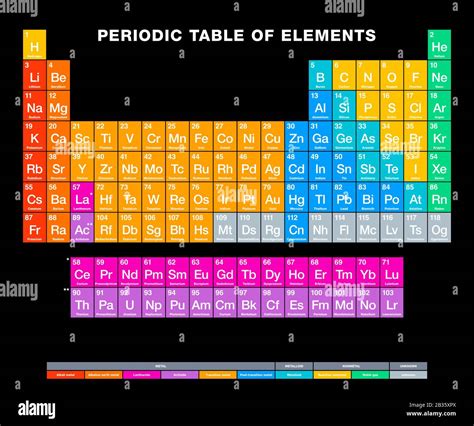 Astonishing Periodic Table Symbols Concept | Darkata