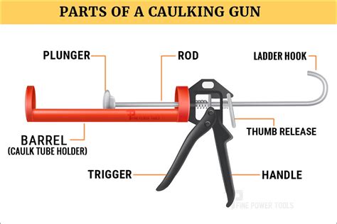 How to Load and Unload a Caulk Gun? (Easy Steps)