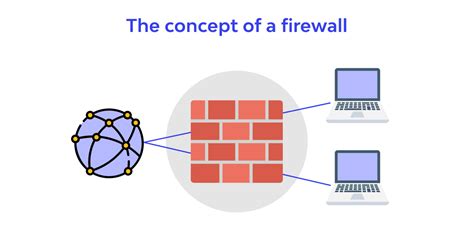 What is Firewall? A Guide to Understanding and Implementing Firewalls - Sapphire