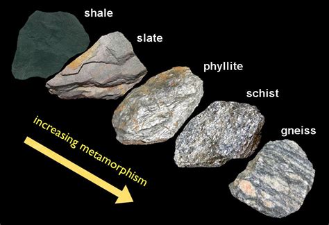 Rocks and Rock Cycle (II): Metamorphism and Characteristics of Metamorphic Rocks – Geology 101 ...