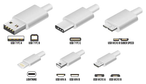 Usb Port Types