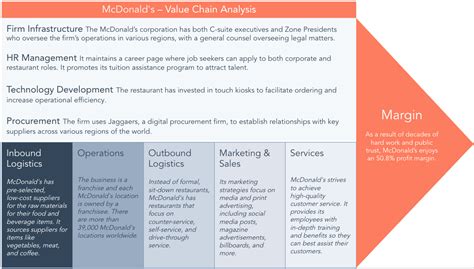 The Straightforward Guide to Value Chain Analysis [+ Templates]