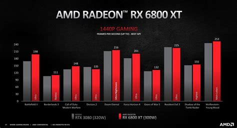 Nvidia RTX 3080 vs AMD Radeon RX 6800 XT: Which graphics card will win ...