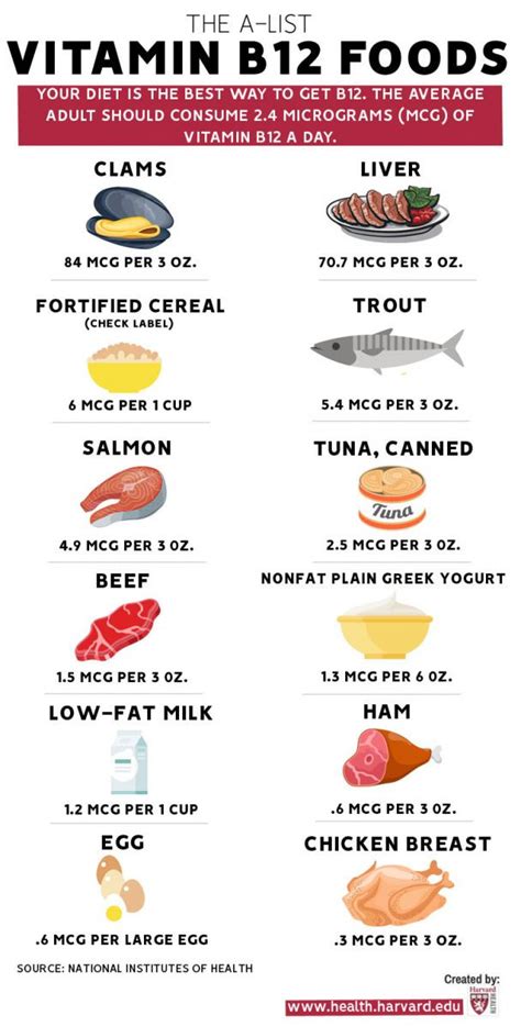 The A list of B12 foods - Harvard Health