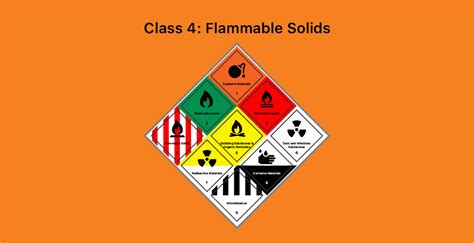 Flammable Solids - Dangerous Goods Class 4 | Tera Logistics