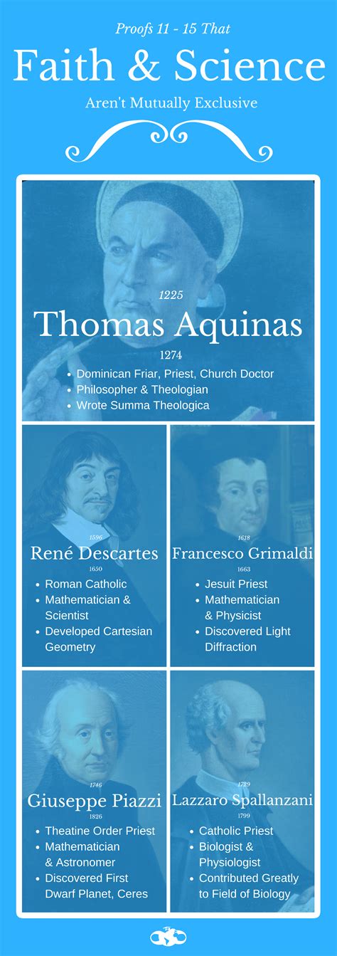 Faith & Science Infographic Series #11-16. Thomas Aquinas, René Descartes, Francesco Grimaldi ...