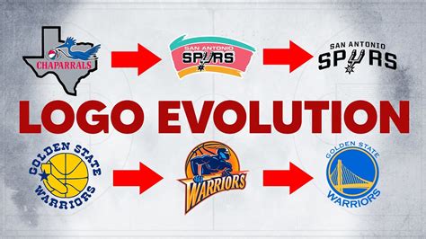 All NBA Teams Logo History and Evolution | Updated 2022 - YouTube