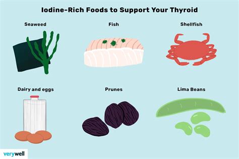 10 Iodine-Rich Foods