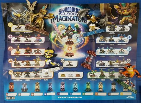 Skylanders Imaginators Poster - fasrexperience