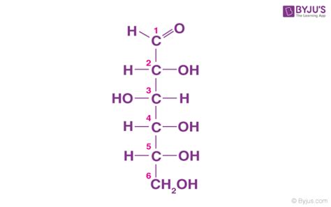 Current Smart Quiz: Chemical Formula For Carbohydrates