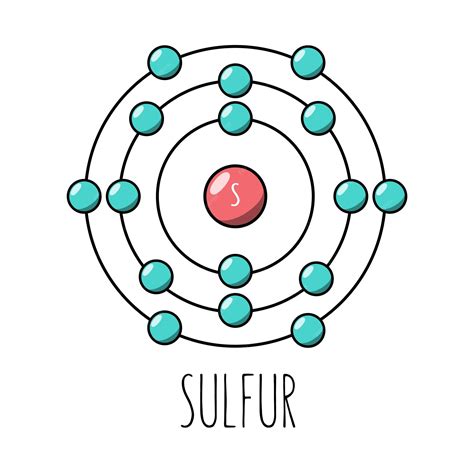 Sulfur Atomic Structure