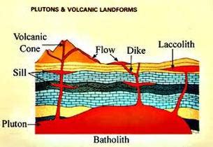 Igneous Rock - RockCycle