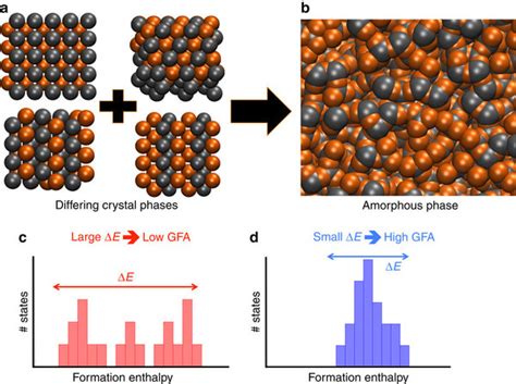 A Better Way To Make New Metallic Glasses | Yale School of Engineering ...