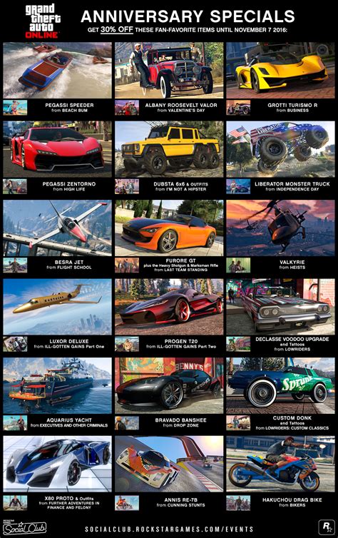 Gta V Cars List