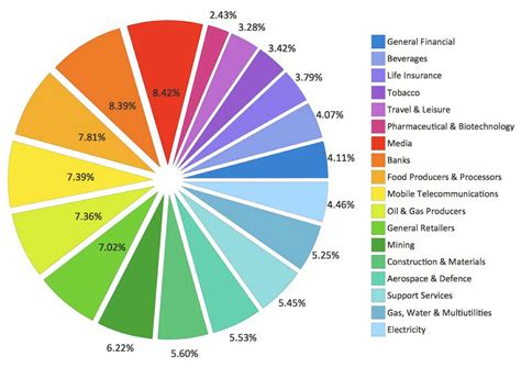 45 Free Pie Chart Templates (Word, Excel & PDF) ᐅ TemplateLab