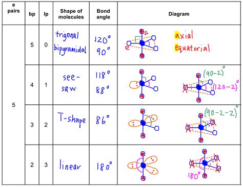 Vsepr Electron Geometry