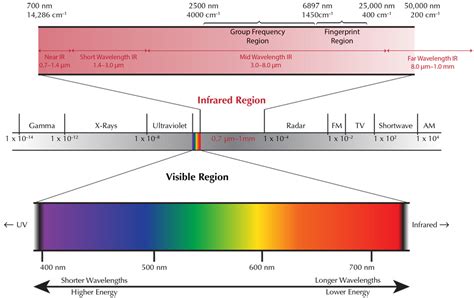 Infrared Spectroscopy – NBKomputer