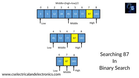 Binary Search Algorithm Explained Dev Community - Bank2home.com