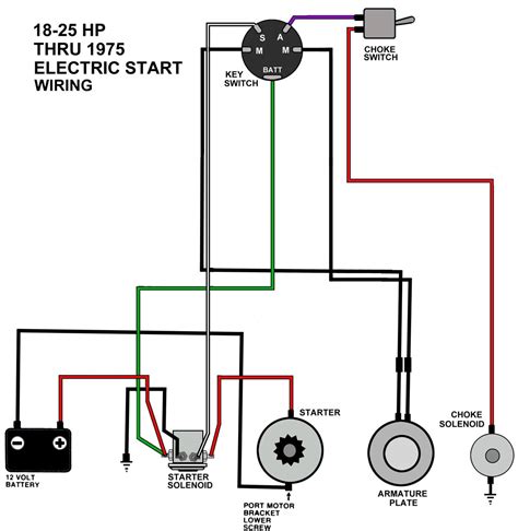 [DIAGRAM] Boat Outboards Electric Start Wiring Diagrams - MYDIAGRAM.ONLINE