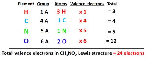 CH3NO2 Lewis structure, molecular geometry, bond angles, resonance