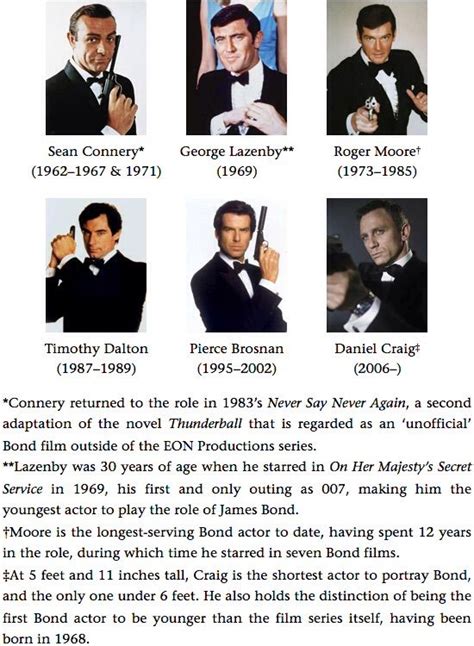 Actors who played james bond in chronological order