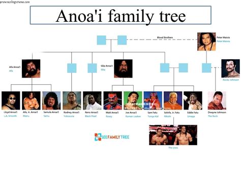 Anoa I Family Tree - KaseyJohns