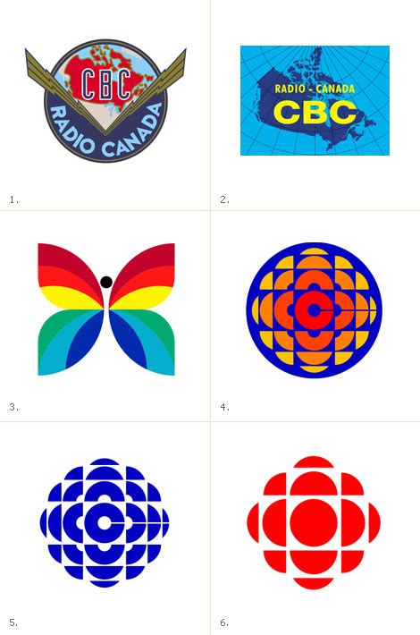 CBC Logo evolution – Signalnoise