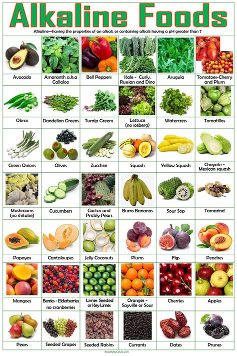 Foods Alkaline Food List