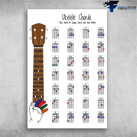 Ukulele Chords Basic Chords For Soprano, Concert And Tenor - FridayStuff