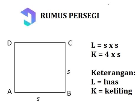 Inspirasi Populer Rumus Persegi