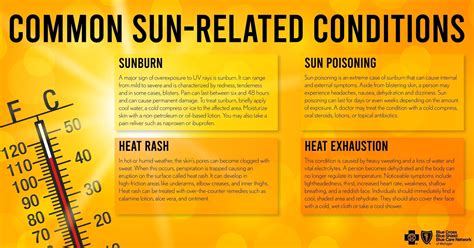 Differences Between Sunburn, Sun Poisoning, Heat Rash, Heat Exhaustion