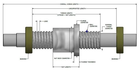 Ball Screw Design Resources - Dynatect Manufacturing, Inc.