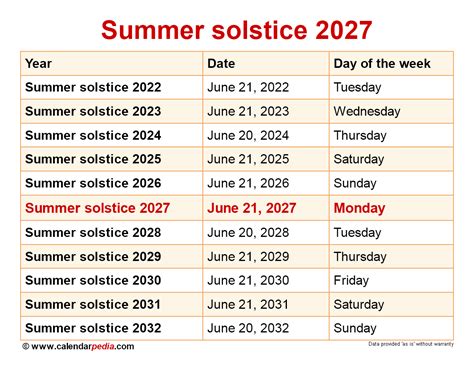 When is the Summer solstice 2025?