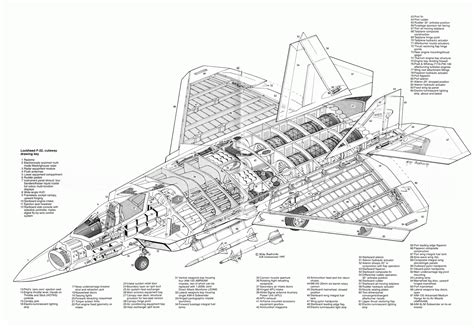 F-22 Raptor | Army and Weapons