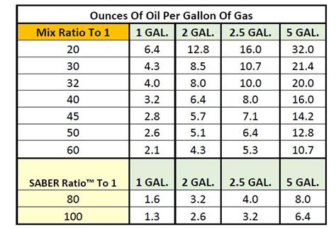 Motul 2 Stroke Oil Mix Chart - MIXERXH