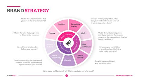 Brand Strategy Framework Template