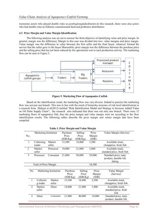 Value Chain Analysis of Aquaponics Catfish Farming | PDF