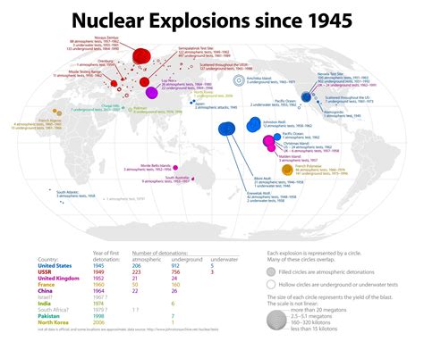 Our Century of Fallout: Every Nuclear Detonation, Mapped