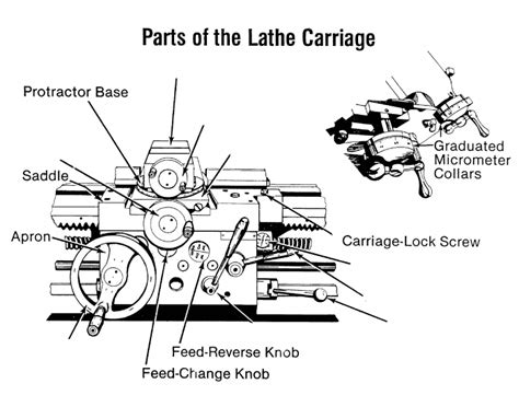 Lathe Carriage Quiz