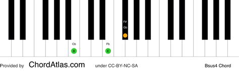 B suspended fourth piano chord - Bsus4 | ChordAtlas