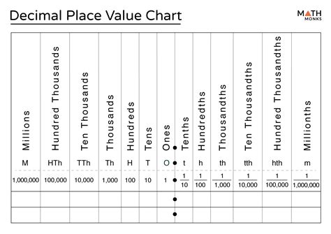 Decimal Place Value Chart Free Printable - Printable Word Searches